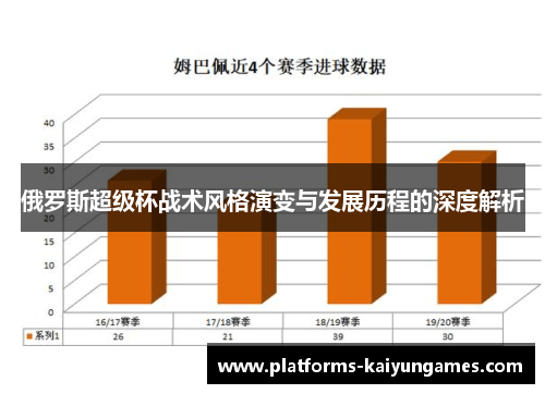 俄罗斯超级杯战术风格演变与发展历程的深度解析 俄罗斯超级杯战术风格演变与发展历程的深度解析