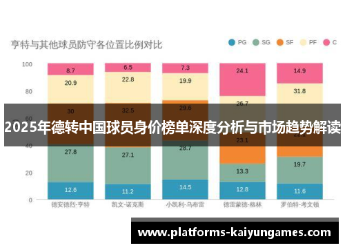 2025年德转中国球员身价榜单深度分析与市场趋势解读 2025年德转中国球员身价榜单深度分析与市场趋势解读