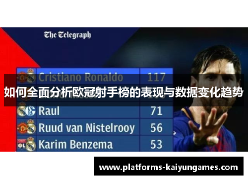 如何全面分析欧冠射手榜的表现与数据变化趋势 如何全面分析欧冠射手榜的表现与数据变化趋势