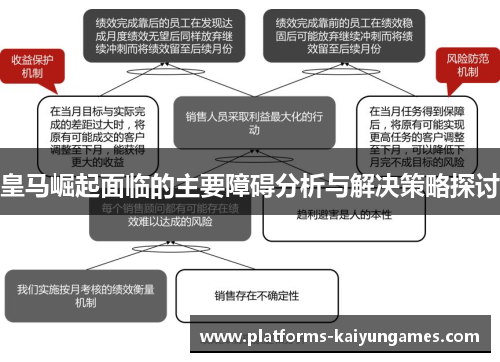皇马崛起面临的主要障碍分析与解决策略探讨 皇马崛起面临的主要障碍分析与解决策略探讨