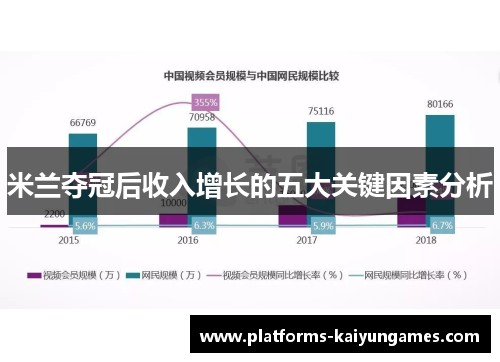 米兰夺冠后收入增长的五大关键因素分析