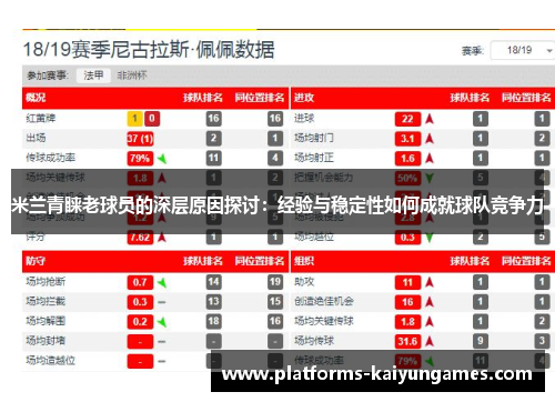 米兰青睐老球员的深层原因探讨:经验与稳定性如何成就球队竞争力 米兰青睐老球员的深层原因探讨:经验与稳定性如何成就球队竞争力