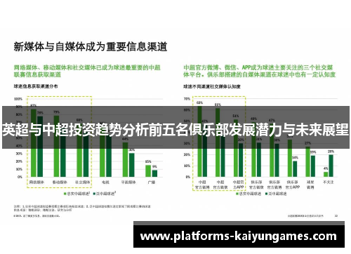 英超与中超投资趋势分析前五名俱乐部发展潜力与未来展望 英超与中超投资趋势分析前五名俱乐部发展潜力与未来展望